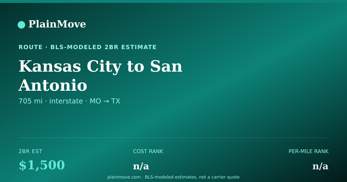 Shareable card for Moving from Kansas City to San Antonio