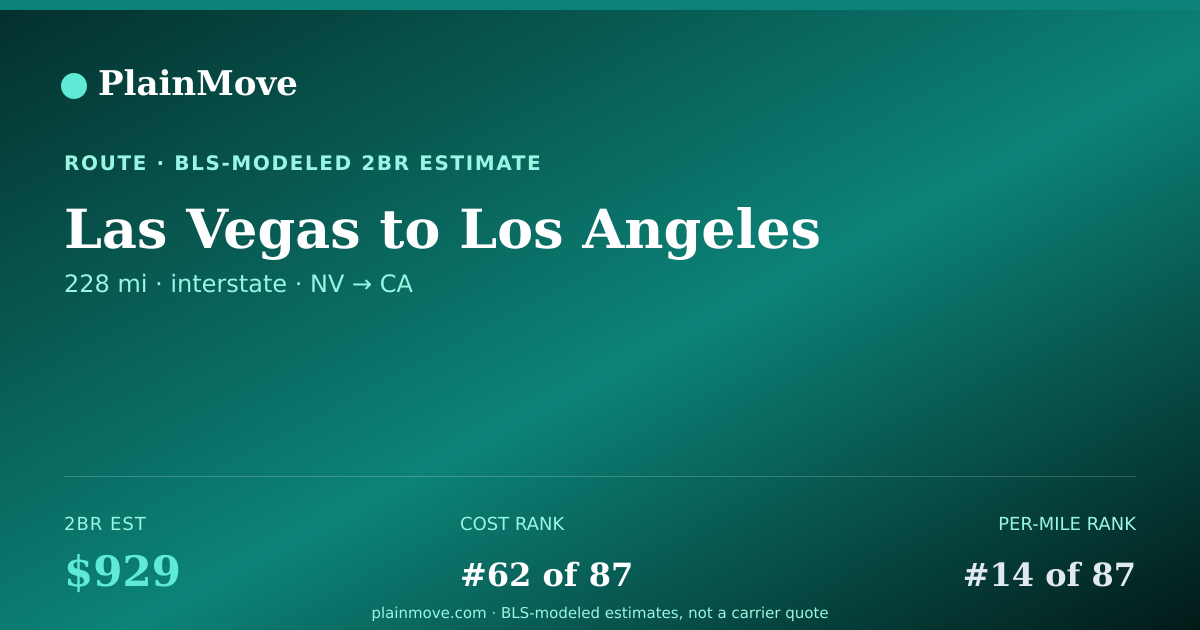 Shareable card for Moving from Las Vegas to Los Angeles