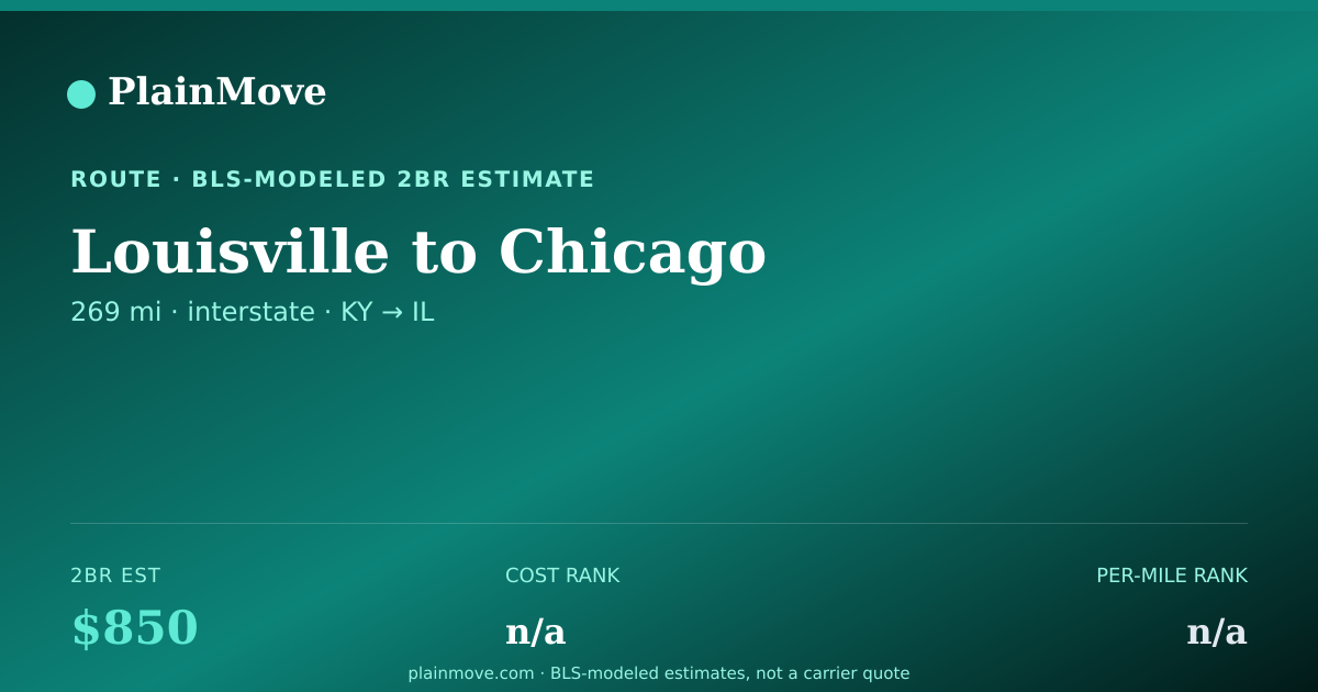 Shareable card for Moving from Louisville to Chicago