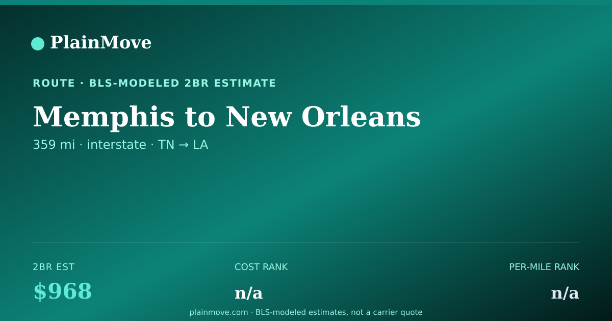 Shareable card for Moving from Memphis to New Orleans
