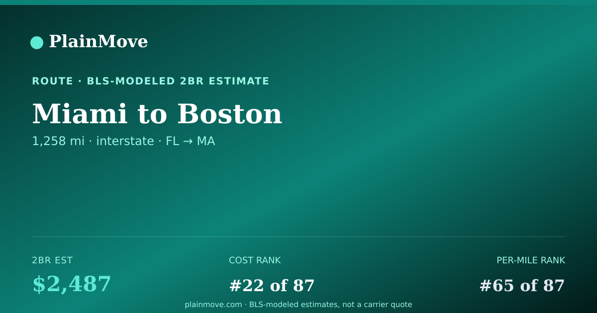 Shareable card for Moving from Miami to Boston