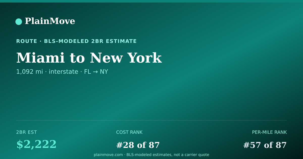 Shareable card for Moving from Miami to New York