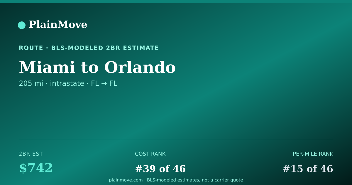 Shareable card for Moving from Miami to Orlando