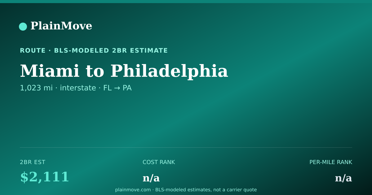 Shareable card for Moving from Miami to Philadelphia