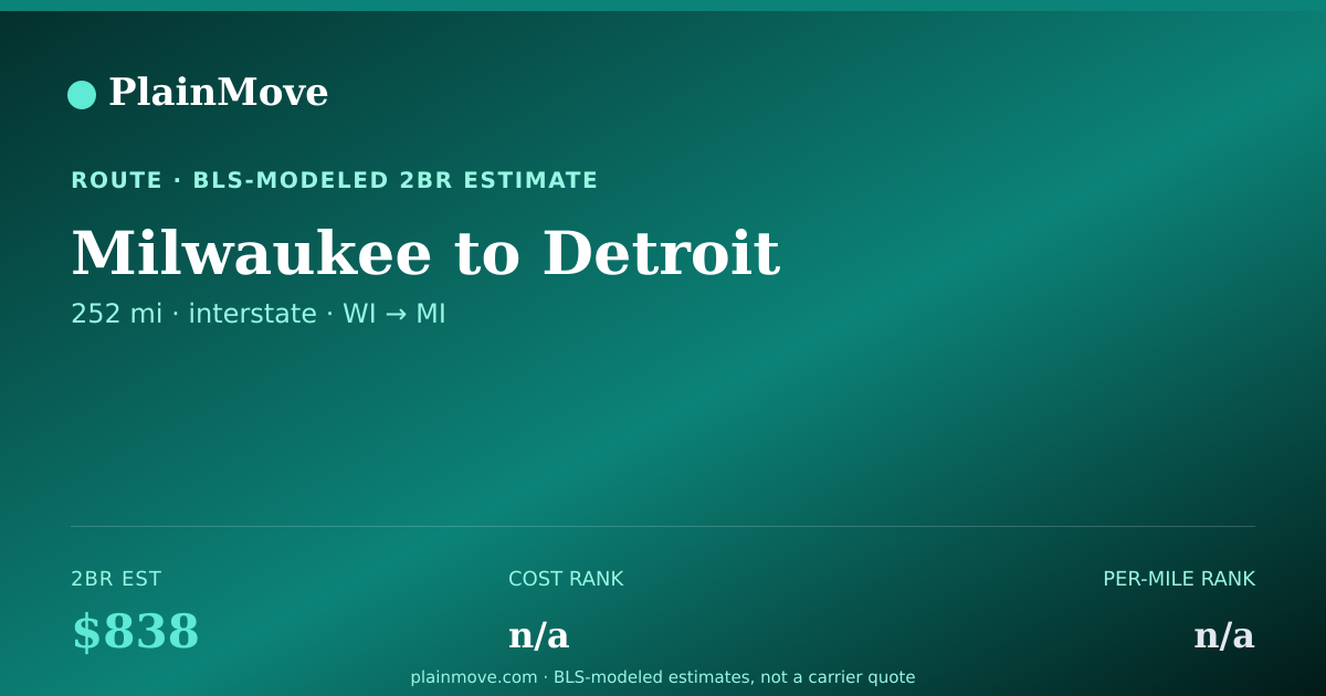 Shareable card for Moving from Milwaukee to Detroit