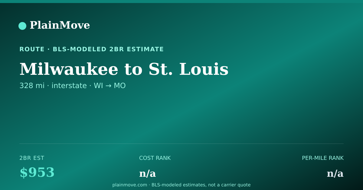 Shareable card for Moving from Milwaukee to St. Louis