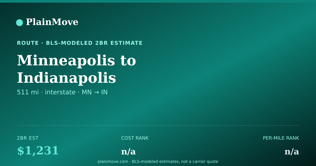 Shareable card for Moving from Minneapolis to Indianapolis
