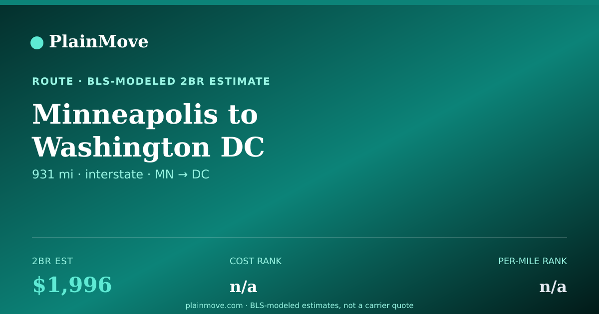 Shareable card for Moving from Minneapolis to Washington DC