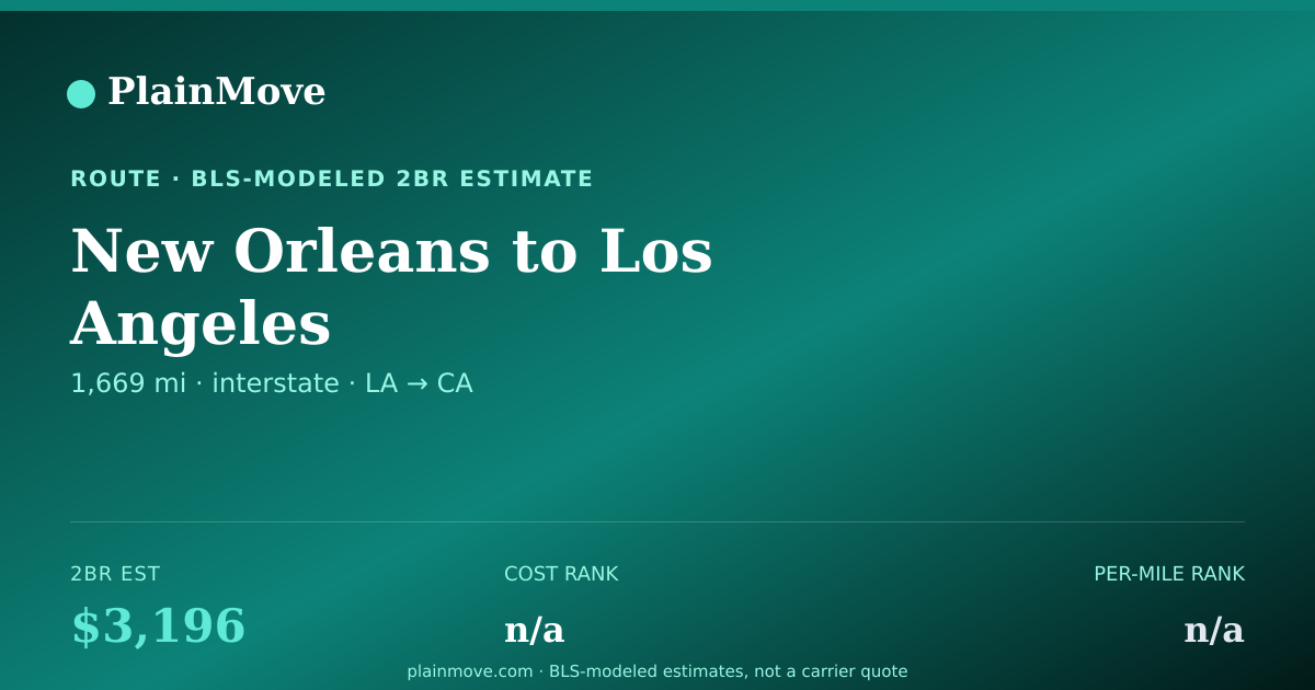 Shareable card for Moving from New Orleans to Los Angeles