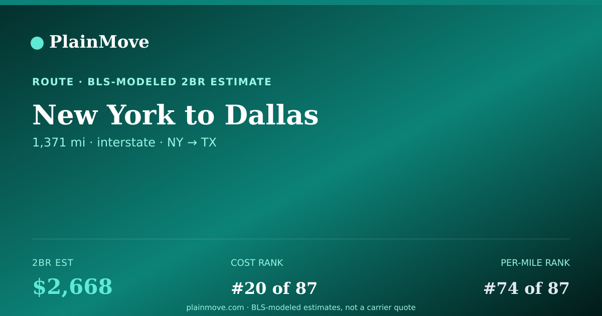 Shareable card for Moving from New York to Dallas