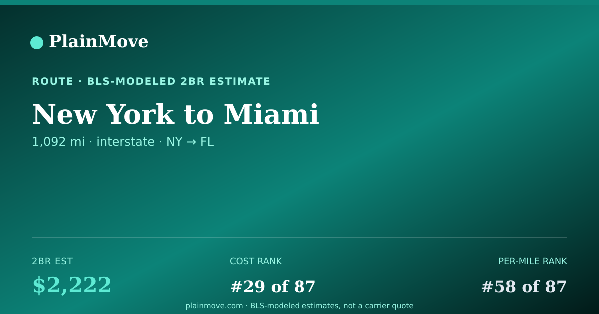 Shareable card for Moving from New York to Miami