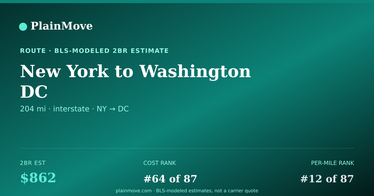 Shareable card for Moving from New York to Washington DC