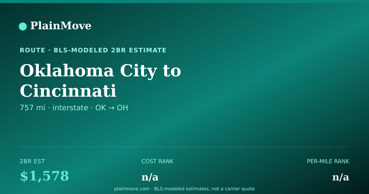 Shareable card for Moving from Oklahoma City to Cincinnati