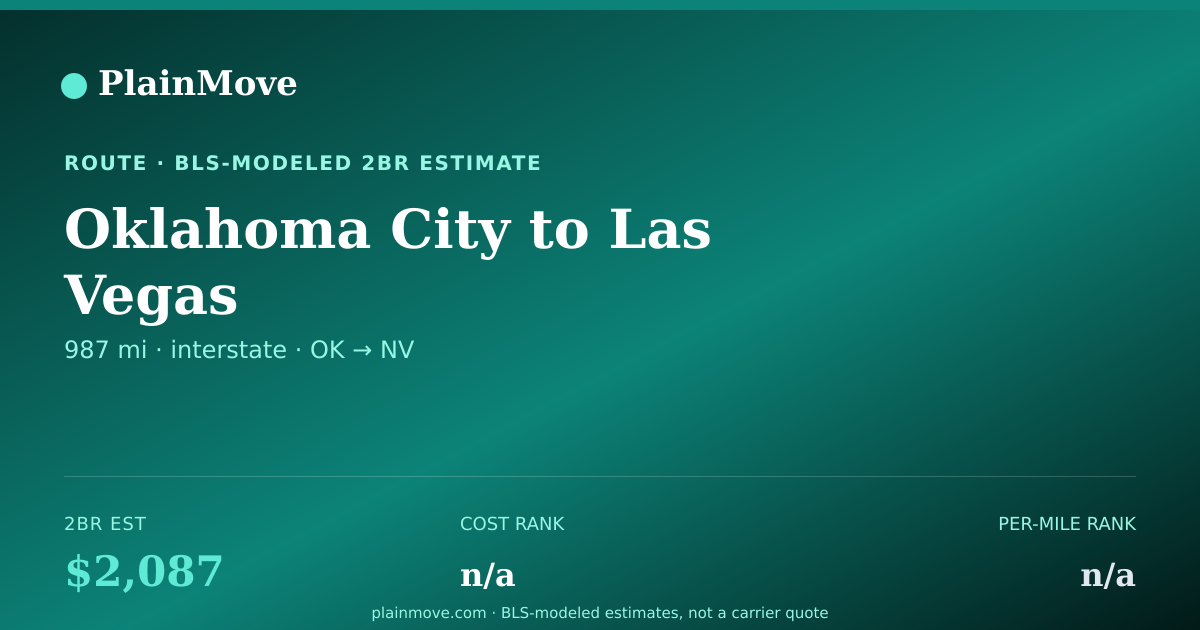 Shareable card for Moving from Oklahoma City to Las Vegas