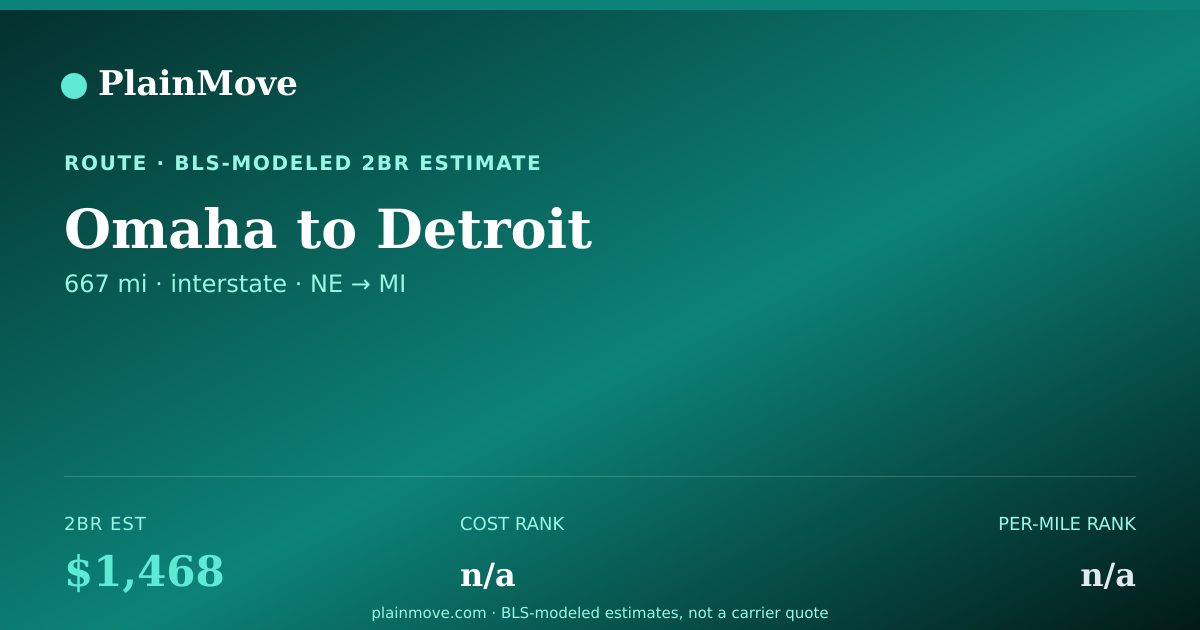 Shareable card for Moving from Omaha to Detroit