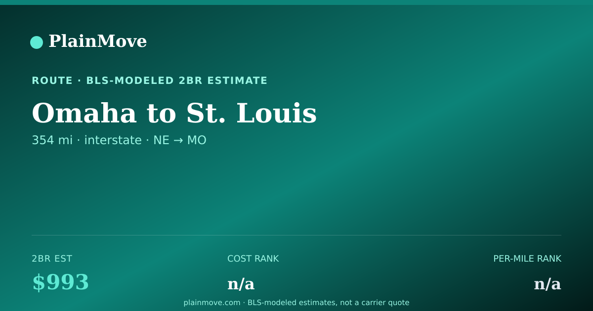 Shareable card for Moving from Omaha to St. Louis