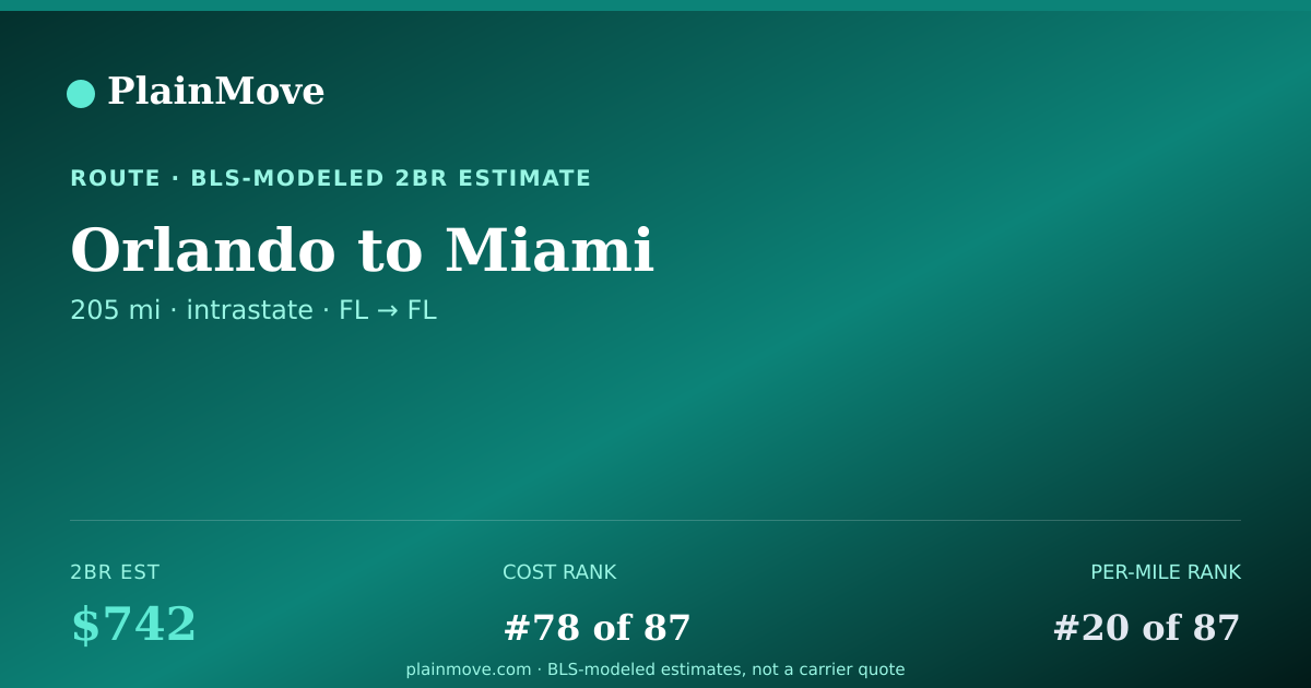 Shareable card for Moving from Orlando to Miami