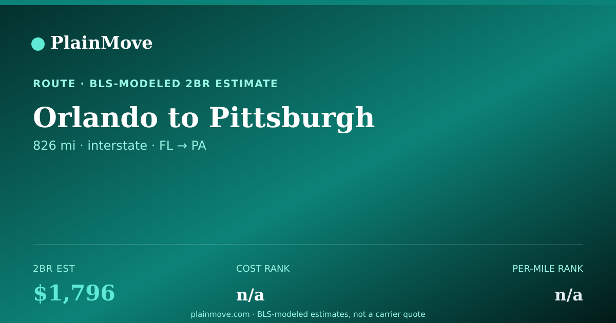 Shareable card for Moving from Orlando to Pittsburgh