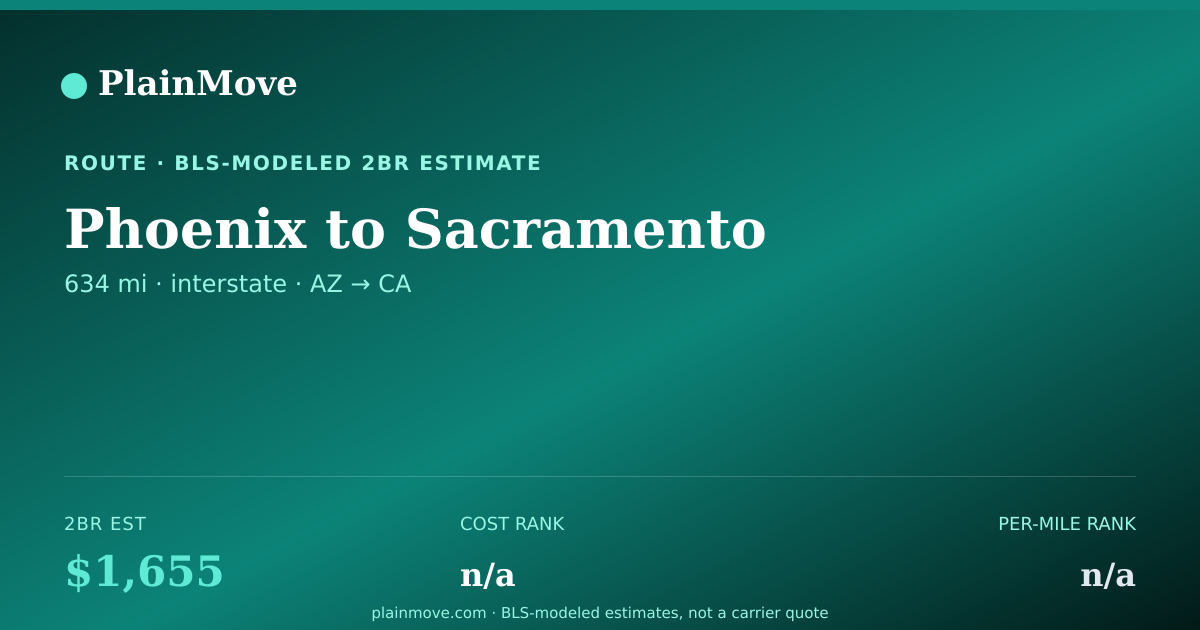 Shareable card for Moving from Phoenix to Sacramento