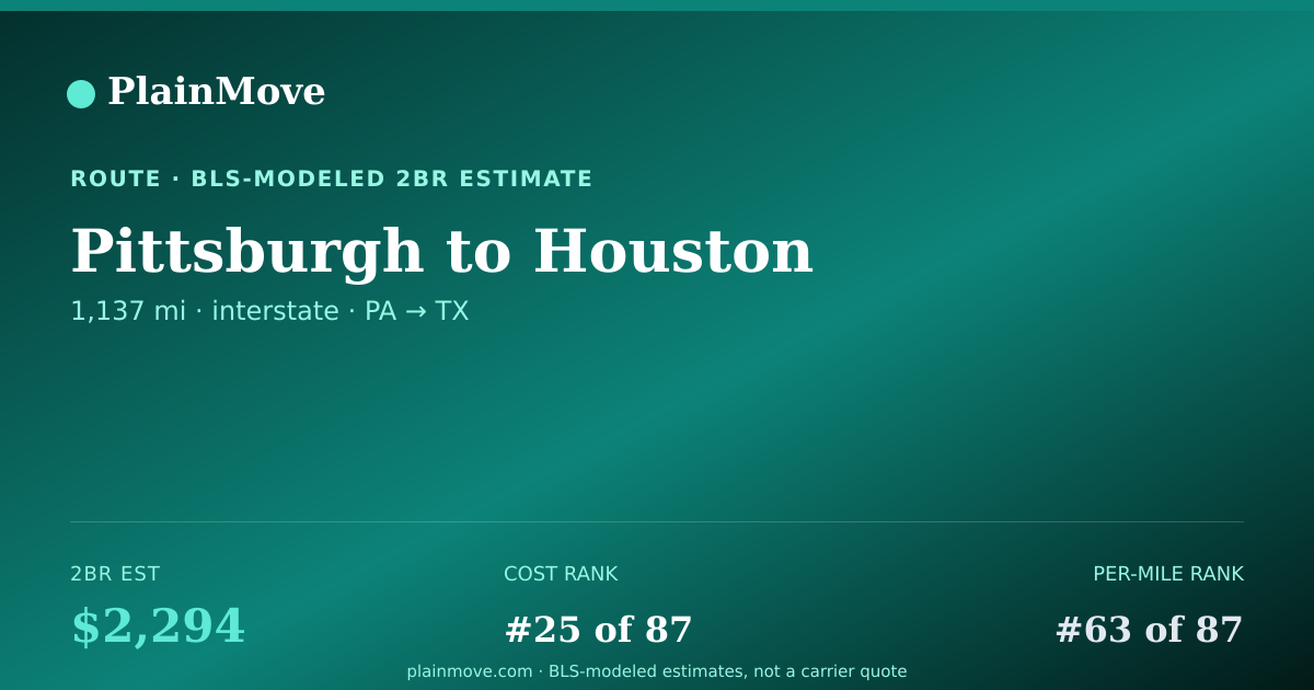 Shareable card for Moving from Pittsburgh to Houston