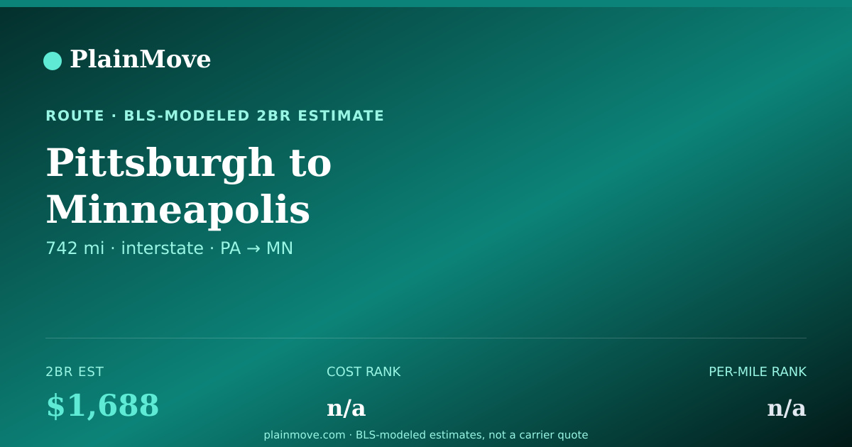 Shareable card for Moving from Pittsburgh to Minneapolis