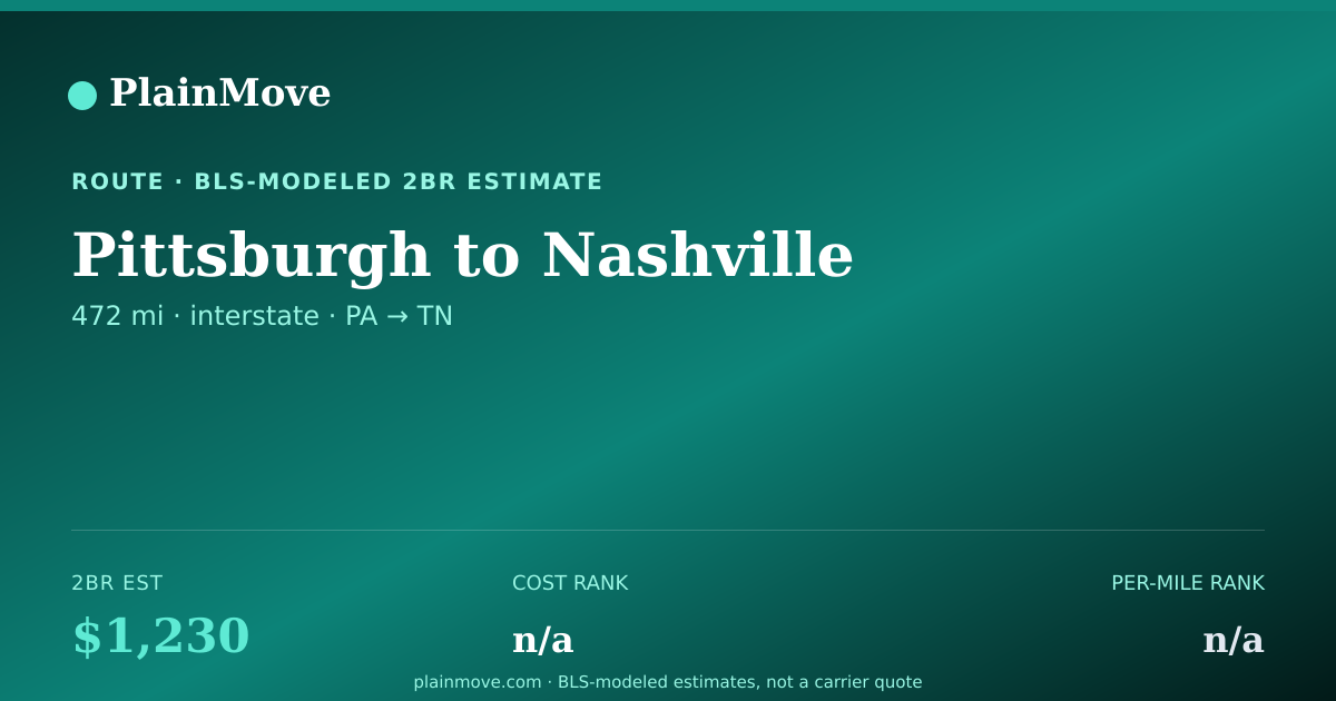 Shareable card for Moving from Pittsburgh to Nashville