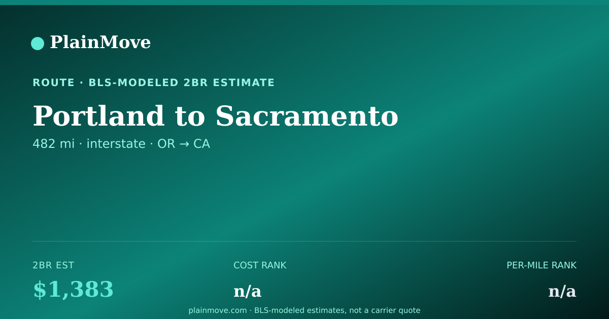 Shareable card for Moving from Portland to Sacramento