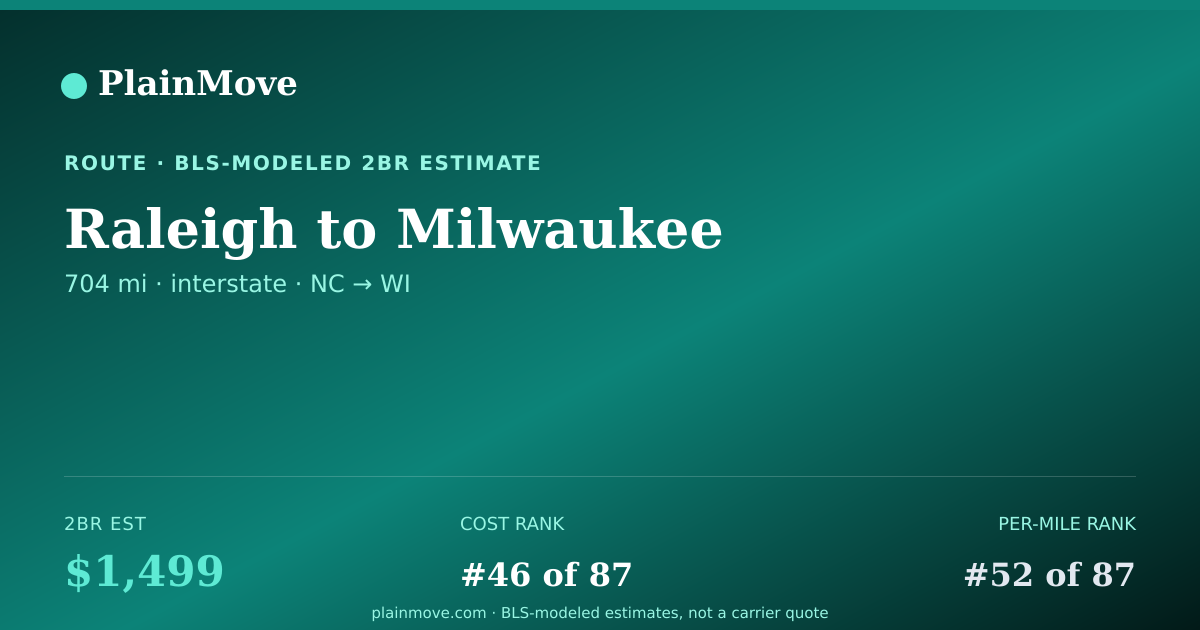 Shareable card for Moving from Raleigh to Milwaukee