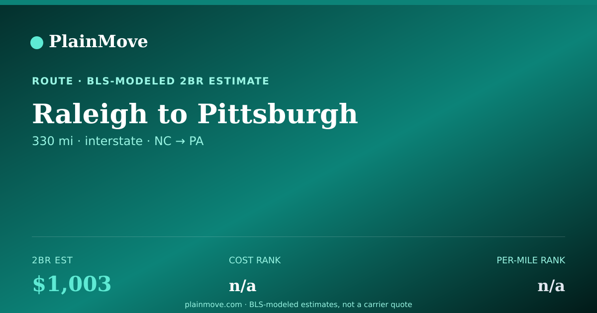 Shareable card for Moving from Raleigh to Pittsburgh