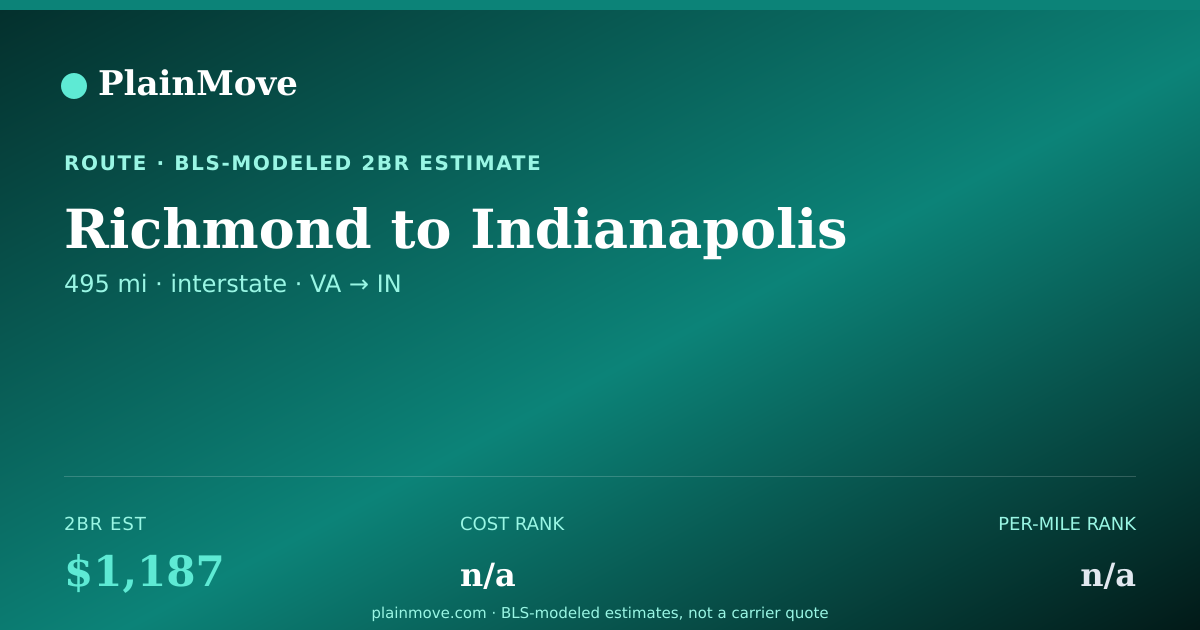 Shareable card for Moving from Richmond to Indianapolis