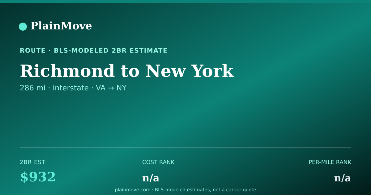 Shareable card for Moving from Richmond to New York
