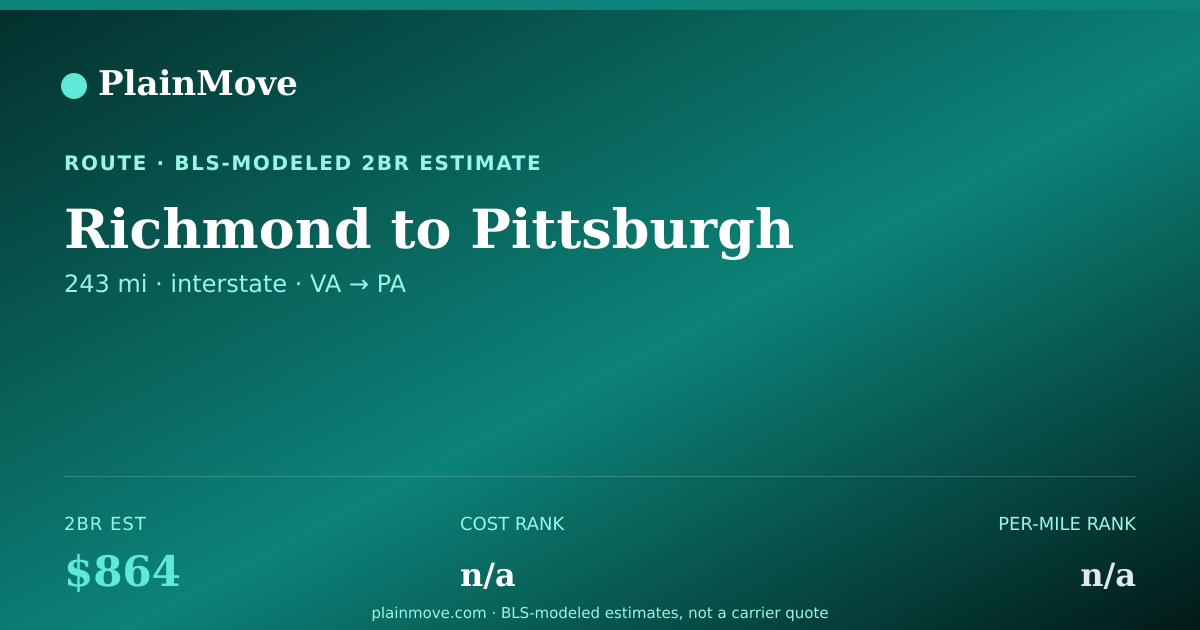 Shareable card for Moving from Richmond to Pittsburgh