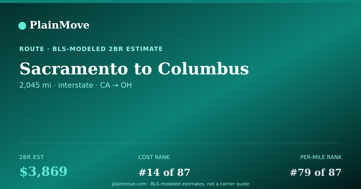 Shareable card for Moving from Sacramento to Columbus