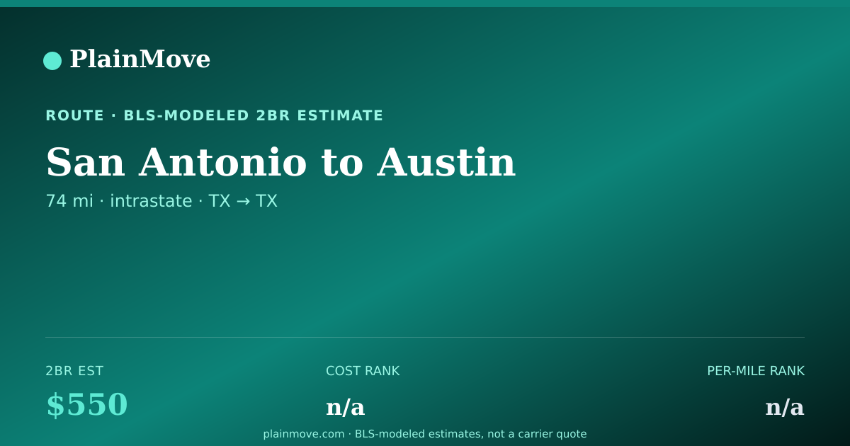 Shareable card for Moving from San Antonio to Austin