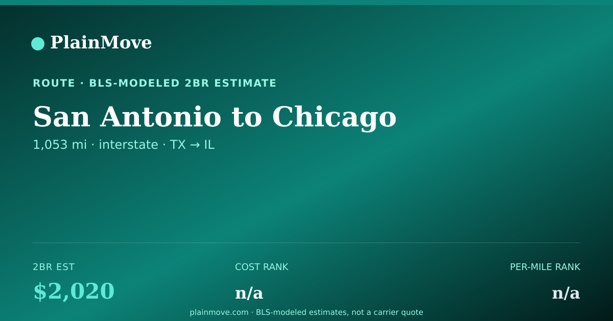Shareable card for Moving from San Antonio to Chicago