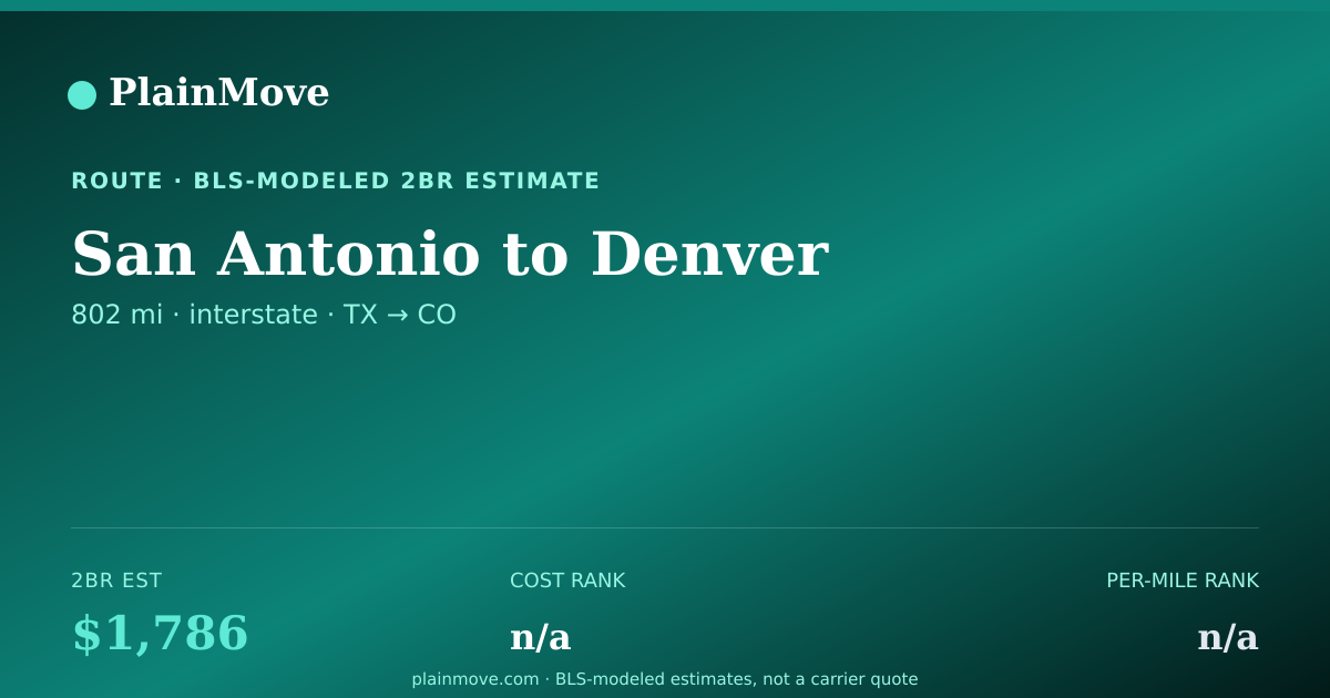 Shareable card for Moving from San Antonio to Denver