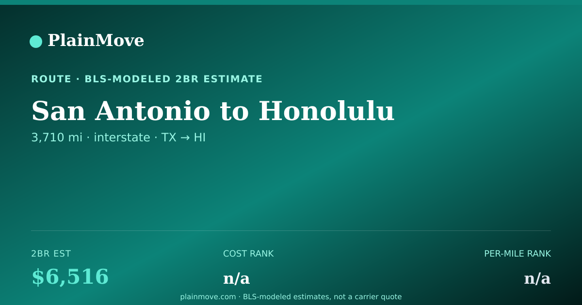 Shareable card for Moving from San Antonio to Honolulu