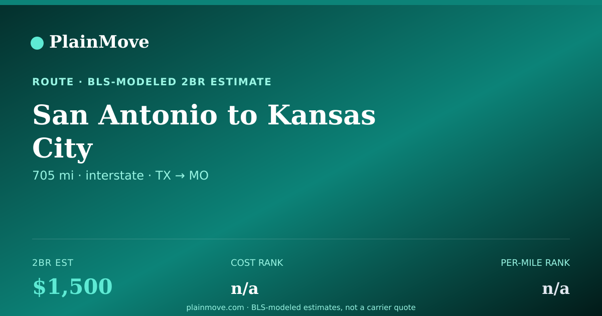 Shareable card for Moving from San Antonio to Kansas City