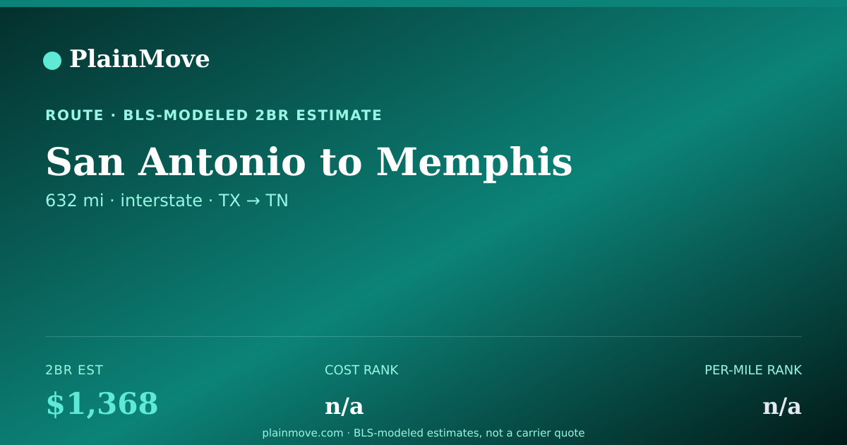 Shareable card for Moving from San Antonio to Memphis