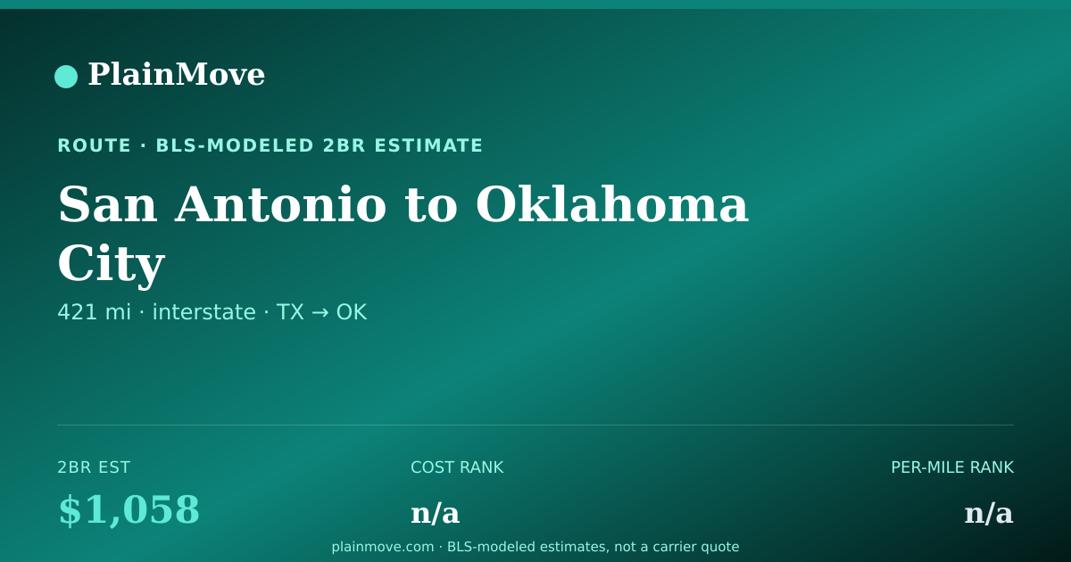 Shareable card for Moving from San Antonio to Oklahoma City