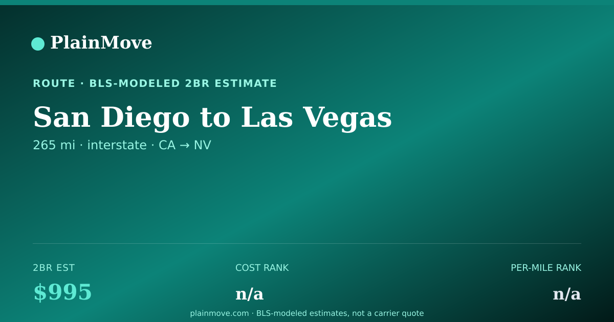 Shareable card for Moving from San Diego to Las Vegas