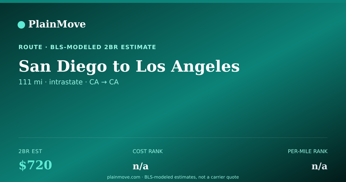 Shareable card for Moving from San Diego to Los Angeles