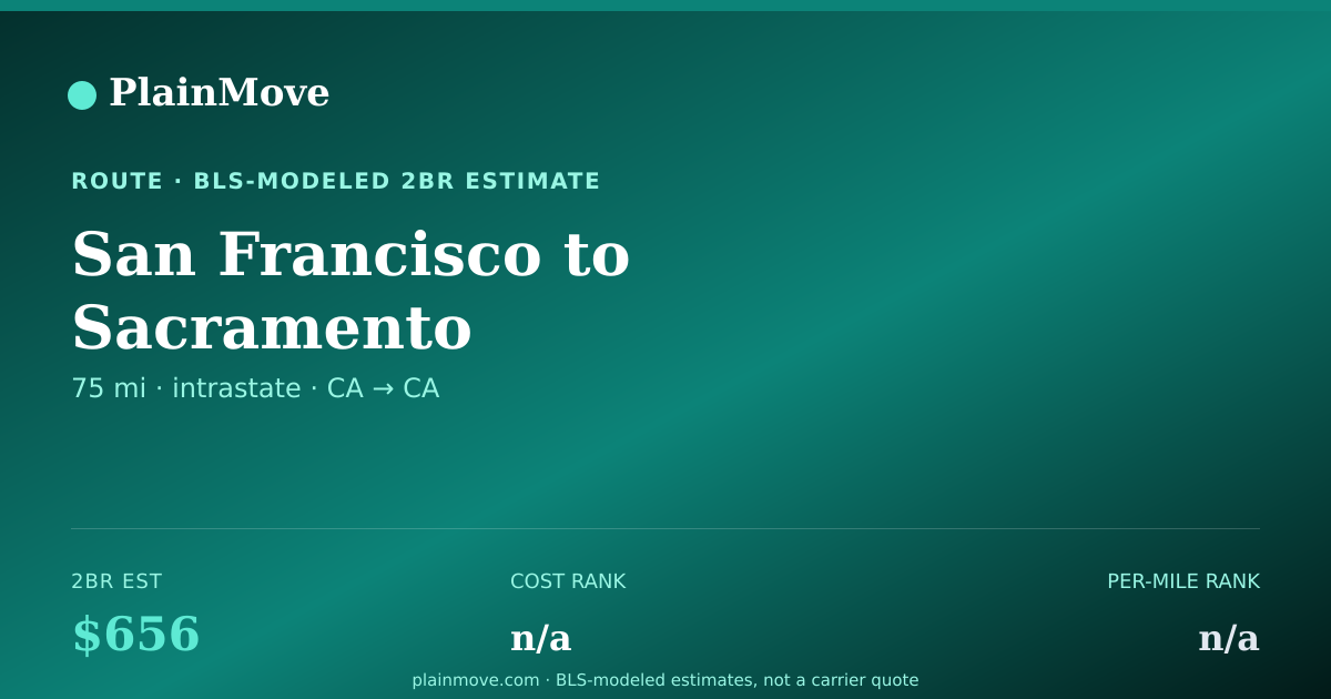 Shareable card for Moving from San Francisco to Sacramento