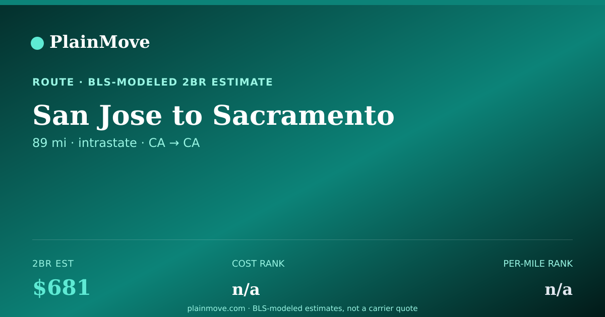 Shareable card for Moving from San Jose to Sacramento