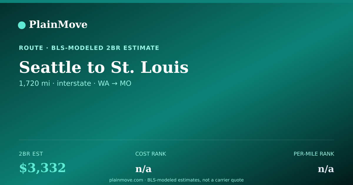 Shareable card for Moving from Seattle to St. Louis