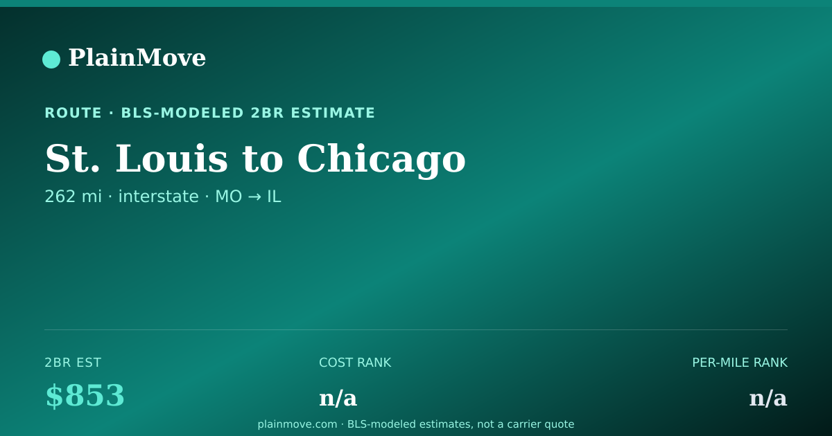 Shareable card for Moving from St. Louis to Chicago