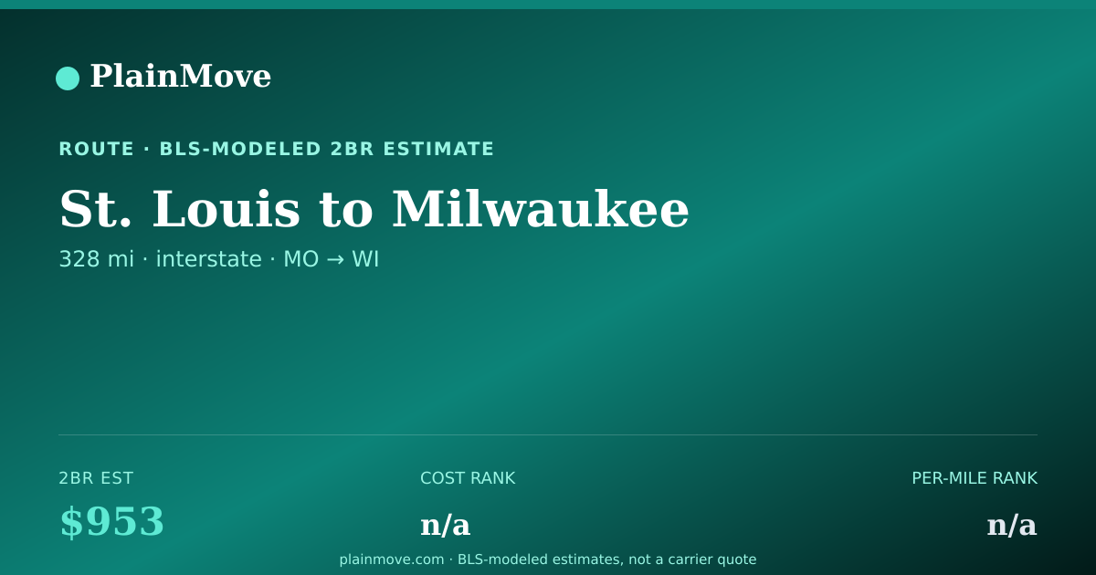 Shareable card for Moving from St. Louis to Milwaukee