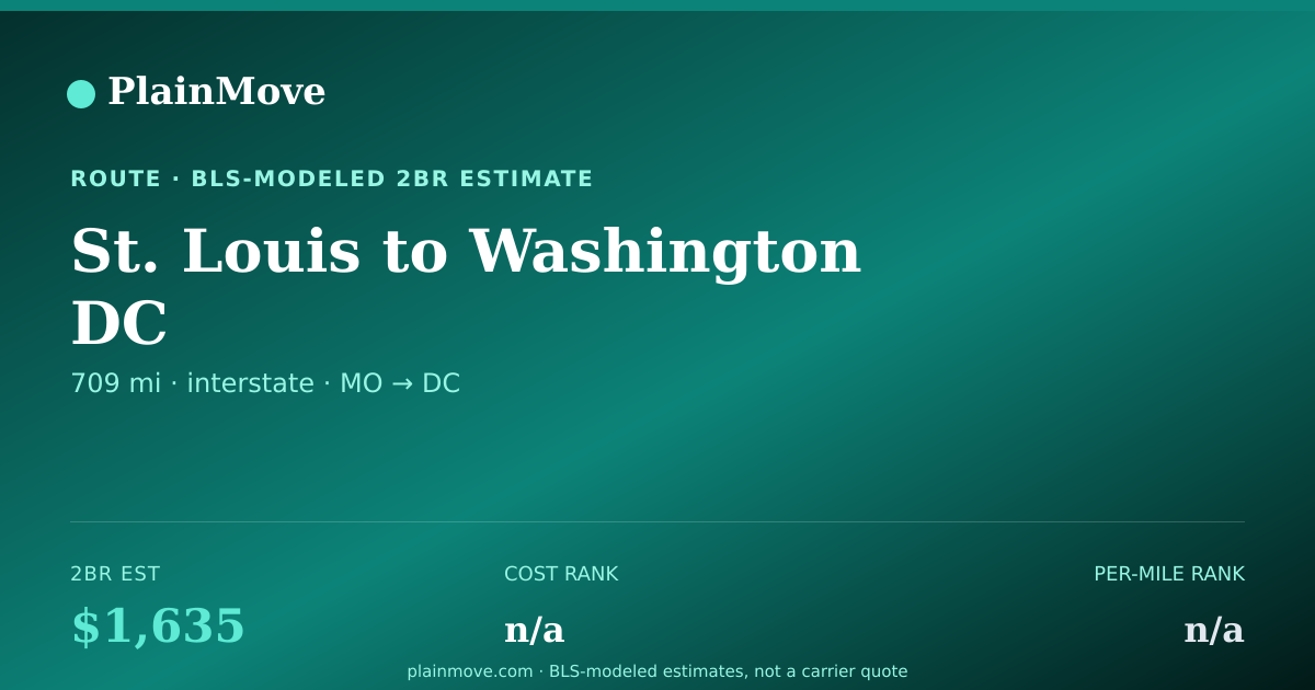 Shareable card for Moving from St. Louis to Washington DC