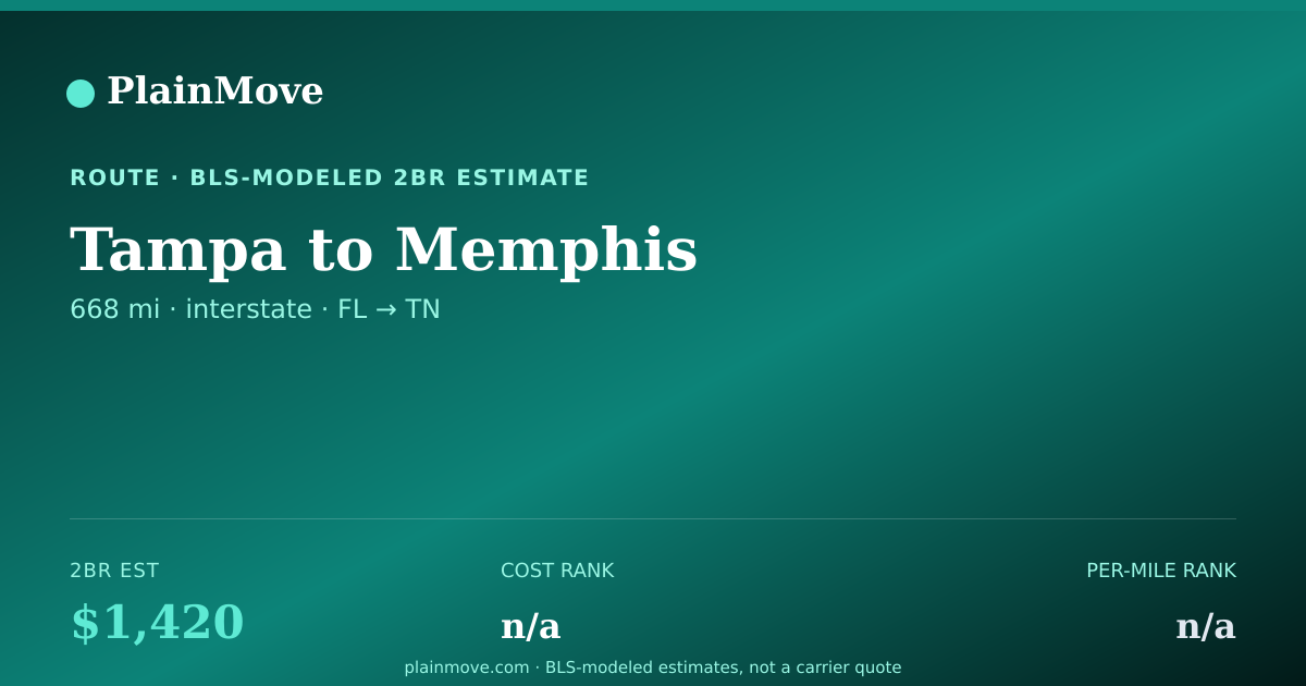 Shareable card for Moving from Tampa to Memphis