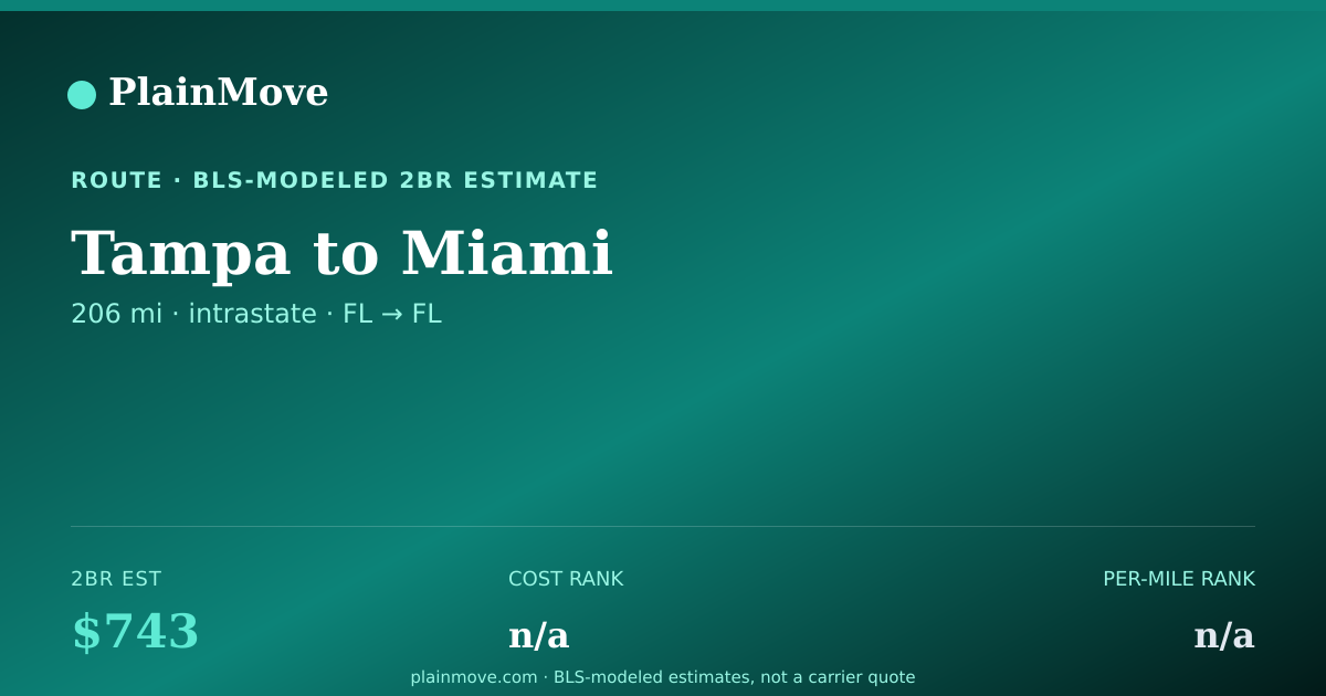 Shareable card for Moving from Tampa to Miami